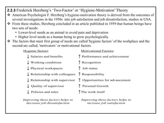 2.2.3 Frederick Herzberg’s ‘Two-Factor’ or ‘Hygiene-Motivation’Theory
❖ American Psychologist F. Herzberg’s hygiene-motivation theory is derived from the outcomes of
several investigations in the 1950s into job satisfaction and job dissatisfaction, studies in USA.
❖ From these studies, Herzberg concluded in an article published in 1959 that human beings have
two sets of needs:
• Lower-level needs as an animal to avoid pain and deprivation
• Higher level needs as a human being to grow psychologically.
❖ The factors that meet first group of needs are called 'hygiene factors’ of the workplace and the
second are called, 'motivators’ or motivational factors.
Hygiene factors:
↓ Salaries and benefits
↓ Working conditions
↓ Physical workspaces
↓ Relationship with colleagues
↓ Relationship with supervisor
↓ Quality of supervisor
↓ Policies and rules
Improving these factors helps to
decrease job dissatisfaction
Motivational Factors:
↑ Performance and achievement
↑ Recognition
↑ Job status
↑ Responsibility
↑ Opportunities for advancement
↑ Personal Growth
↑The work itself
Improving these factors helps to
increase job satisfaction
 