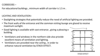 CORRIDORS –
For educational buildings , minimum width of corridor is 1.5 m .
LIGHTING AND VENTILATION–
• Daylighting strategies that potentially reduce the need of artificial lighting are provided.
• The front walls of the entrance and the common visiting lounge are glazed to receive
maximum sunlight.
• Good lighting is available with vast entrance , giving a pleasing environment within the
building.
• Ventilators and windows in the northern side also provide
excellent means of ventilation and lighting.
• Ventilators are provided near the ceiling , in order to
enhance natural ventilation by STACK EFFECT.
STACK EFFECT
 