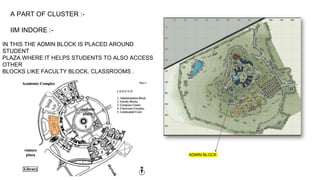 A PART OF CLUSTER :-
IIM INDORE :-
IN THIS THE ADMIN BLOCK IS PLACED AROUND
STUDENT
PLAZA WHERE IT HELPS STUDENTS TO ALSO ACCESS
OTHER
BLOCKS LIKE FACULTY BLOCK, CLASSROOMS .
ADMIN BLOCK
 