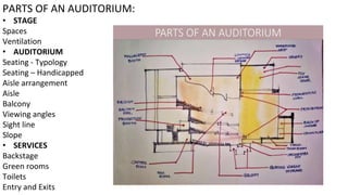 PARTS OF AN AUDITORIUM:
• STAGE
Spaces
Ventilation
• AUDITORIUM
Seating - Typology
Seating – Handicapped
Aisle arrangement
Aisle
Balcony
Viewing angles
Sight line
Slope
• SERVICES
Backstage
Green rooms
Toilets
Entry and Exits
 