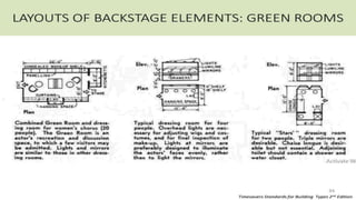 Admin block and Auditorium Literature Study