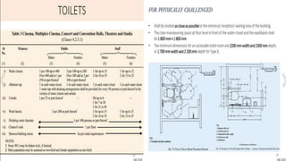 Admin block and Auditorium Literature Study