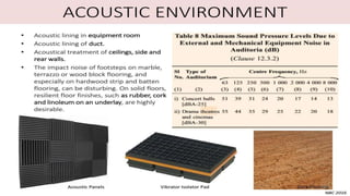 Admin block and Auditorium Literature Study