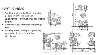 WAITING AREAS -
• Waiting area of a building , is where
people sit until the event or
appointment for which they are waiting
begins.
• All the offices are connected through
this.
• Waiting areas , having a large sitting
space should not disturb the
circulation.
 