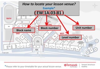 How to locate your lesson venue?
Example*
( EW 1A-03-81 )
Block name
Block number
Level number
Unit number
*Please refer to your timetable for your actual lesson venue.
 