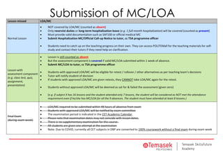 Submission of MC/LOA
Lesson missed LOA/MC
Normal Lesson
• NOT covered by LOA/MC (counted as absent)
• Only reservist duties or long-term hospitalization leave (e.g. 1 full-month hospitalization) will be covered (counted as present)
• Must provide valid documentation such as SAF100 or official medical MC
• Submit Hospitalization MC/Official Call-up Notice to tutor, cc TSA programme officer
• Students need to catch up on the teaching progress on their own. They can access POLITEMall for the teaching materials for self-
study and contact their tutors if they need help on clarification.
Lesson with
assessment component
(e.g. class test, quiz,
assignment,
presentation)
• Lesson is still counted as absent
• But the assessment component is covered if valid MC/LOA submitted within 1 week of absence.
• Submit MC/LOA to tutor, cc TSA programme officer
• Students with approved LOA/MC will be eligible for retest / rollover / other alternatives as per teaching team’s decisions
• Tutor will notify student of decision
• If students with approved LOA/MC are given retests, they CANNOT take LOA/MC again for the retest.
• Students without approved LOA/MC will be deemed as sat for & failed the assessment (given zero)
• (e.g. if subject X has 16 lessons and the student attended only 7 lessons, the student will be considered as NOT met the attendance
requirement even if he/she has MC/LOA for all the 9 absences. The student must have attended at least 8 lessons.)
Final Exam
(during exam week)
• LOA/MC required to be submitted within 48 hours of absence from exam
• Students with approved LOA/MC will be notified by exam committee
• The examination period is indicated in the CET Academic Calendar.
• Please note that examination dates may not coincide with lesson dates.
• There is no supplementary examination for this course.
• All students are given one attempt at the examination
• Note: Due to COVID, currently all CET subjects in DBP are converted to 100% coursework without a final exam during exam week
 