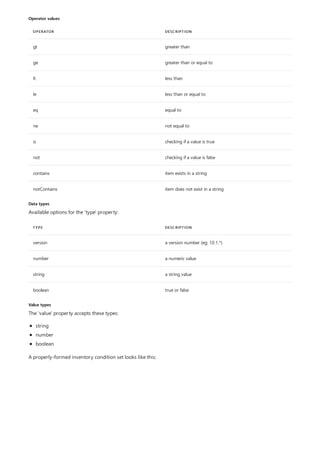 Operator values
OPERATOR DESCRIPTION
gt greater than
ge greater than or equal to
lt less than
le less than or equal to
eq equal to
ne not equal to
is checking if a value is true
not checking if a value is false
contains item exists in a string
notContains item does not exist in a string
Data types
TYPE DESCRIPTION
version a version number (eg: 10.1.*)
number a numeric value
string a string value
boolean true or false
Value types
Available options for the 'type' property:
The 'value' property accepts these types:
string
number
boolean
A properly-formed inventory condition set looks like this:
 