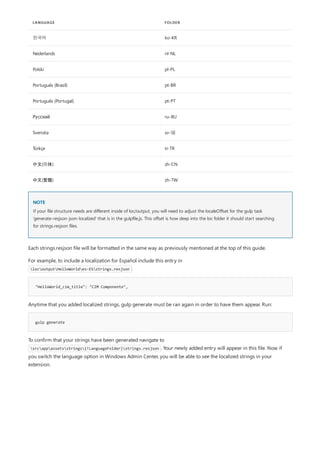 한국어 ko-KR
Nederlands nl-NL
Polski pl-PL
Português (Brasil) pt-BR
Português (Portugal) pt-PT
Русский ru-RU
Svenska sv-SE
Türkçe tr-TR
中文(简体) zh-CN
中文(繁體) zh-TW
LANGUAGE FOLDER
NOTE
"HelloWorld_cim_title": "CIM Componente",
gulp generate
If your file structure needs are different inside of loc/output, you will need to adjust the localeOffset for the gulp task
‘generate-resjson-json-localized' that is in the gulpfile.js. This offset is how deep into the loc folder it should start searching
for strings.resjson files.
Each strings.resjson file will be formatted in the same way as previously mentioned at the top of this guide.
For example, to include a localization for Español include this entry in
locoutputHelloWorldes-ESstrings.resjson :
Anytime that you added localized strings, gulp generate must be ran again in order to have them appear. Run:
To confirm that your strings have been generated navigate to
srcappassetsstrings{!LanguageFolder}strings.resjson . Your newly added entry will appear in this file. Now if
you switch the language option in Windows Admin Center, you will be able to see the localized strings in your
extension.
 