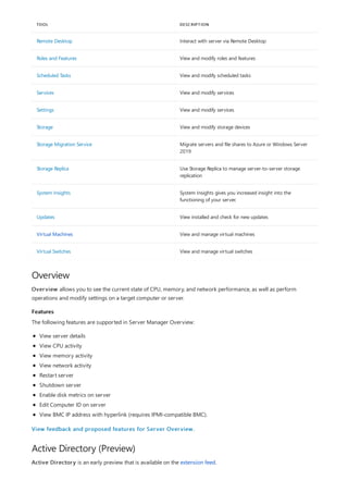 Remote Desktop Interact with server via Remote Desktop
Roles and Features View and modify roles and features
Scheduled Tasks View and modify scheduled tasks
Services View and modify services
Settings View and modify services
Storage View and modify storage devices
Storage Migration Service Migrate servers and file shares to Azure or Windows Server
2019
Storage Replica Use Storage Replica to manage server-to-server storage
replication
System Insights System Insights gives you increased insight into the
functioning of your server.
Updates View installed and check for new updates
Virtual Machines View and manage virtual machines
Virtual Switches View and manage virtual switches
TOOL DESCRIPTION
Overview
Features
Active Directory (Preview)
Overview allows you to see the current state of CPU, memory, and network performance, as well as perform
operations and modify settings on a target computer or server.
The following features are supported in Server Manager Overview:
View server details
View CPU activity
View memory activity
View network activity
Restart server
Shutdown server
Enable disk metrics on server
Edit Computer ID on server
View BMC IP address with hyperlink (requires IPMI-compatible BMC).
View feedback and proposed features for Server Overview.
Active Directory is an early preview that is available on the extension feed.
 