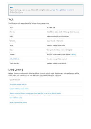 NOTE
Tools
TOOL DESCRIPTION
Overview View failover cluster details and manage cluster resources
Disks View cluster shared disks and volumes
Networks View networks in the cluster
Nodes View and manage cluster nodes
Roles Manage cluster roles or create an empty role
Updates Manage Cluster-Aware Updates (requires CredSSP)
Virtual Machines View and manage virtual machines
Virtual Switches View and manage virtual switches
More Coming
FEATURE REQUEST
Show more clustered disk info
Support additional cluster actions
Support converged clusters running Hyper-V and Scale-Out File Server on different clusters
View CSV block cache
See all or propose new feature
You can also manage hyper-converged clustered by adding the cluster as a Hyper-Converged Cluster connection in
Windows Admin Center.
The following tools are available for failover cluster connections:
Failover cluster management in Windows Admin Center is actively under development and new features will be
added in the near future. You can view the status and vote for features in UserVoice:
 