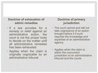 Doctrine of exhaustion of
admin remedies
• If a law provides for a
remedy or relief against an
administrative action, the
court is not the proper body
to decide on the matter until
all administrative remedies
has been exhausted.
• Applies when the claim is
originally cognizable by an
administrative tribunal
Doctrine of primary
jurisdiction
• The court cannot and will not
take cognizance of an action
brought before it if such
requires the knowledge and
expertise of an administrative
agency.
• Applies when the claim is
within the concurrent
jurisdiction of an administrative
tribunal and the courts
 