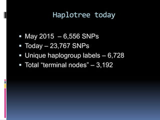 Haplotree today
 May 2015 – 6,556 SNPs
 Today – 23,767 SNPs
 Unique haplogroup labels – 6,728
 Total “terminal nodes” – 3,192
 