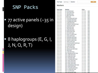 SNP Packs
 77 active panels (~35 in
design)
 8 haplogroups (E, G, I,
J, N, Q, R,T)
 