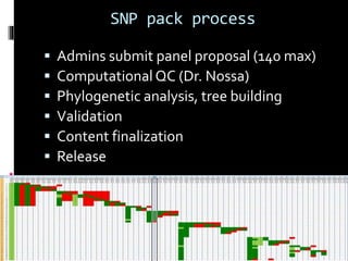 SNP pack process
 Admins submit panel proposal (140 max)
 Computational QC (Dr. Nossa)
 Phylogenetic analysis, tree building
 Validation
 Content finalization
 Release
 