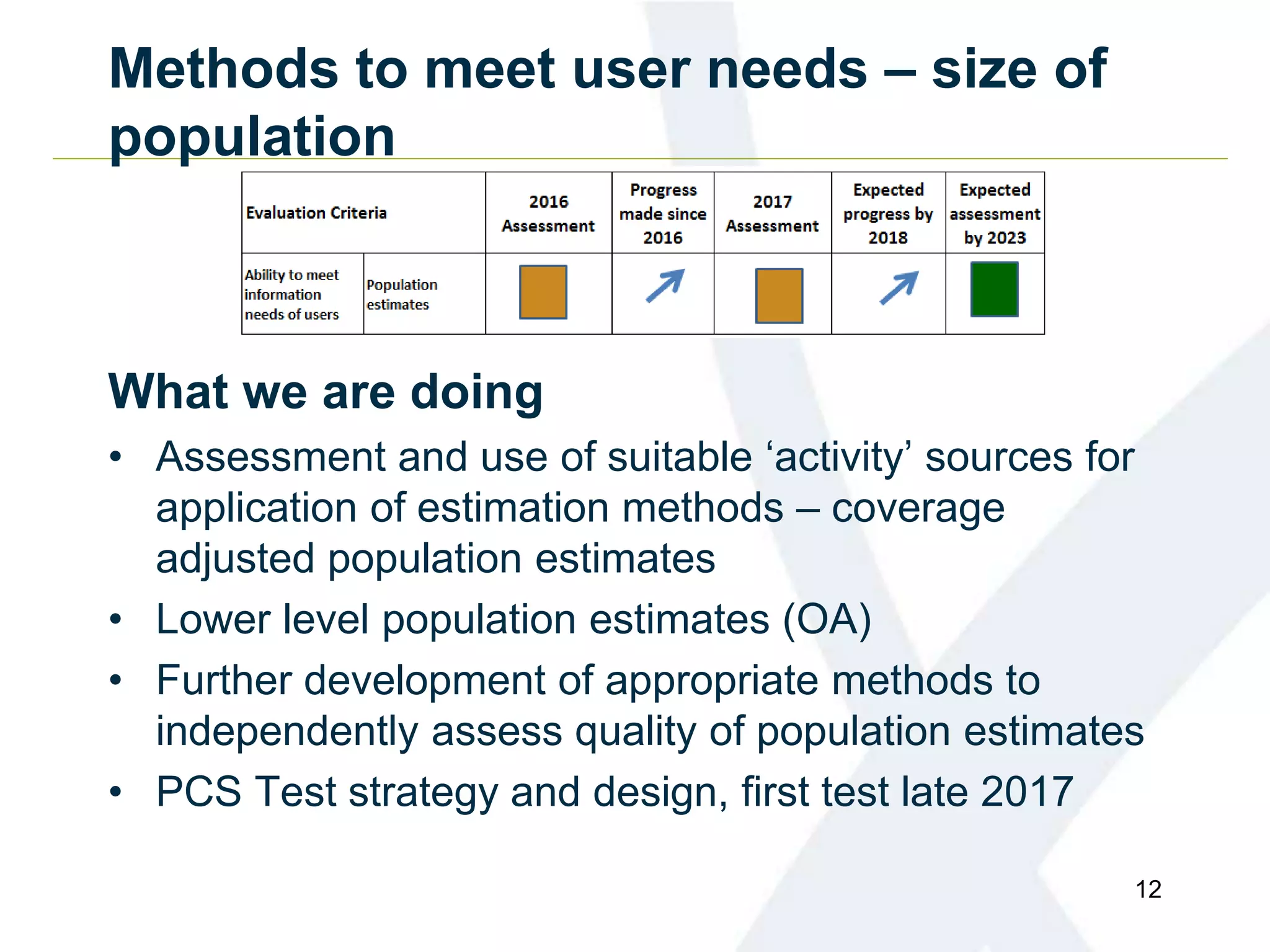 Methods to meet user needs – size of
population
What we are doing
• Assessment and use of suitable ‘activity’ sources for
application of estimation methods – coverage
adjusted population estimates
• Lower level population estimates (OA)
• Further development of appropriate methods to
independently assess quality of population estimates
• PCS Test strategy and design, first test late 2017
12
 