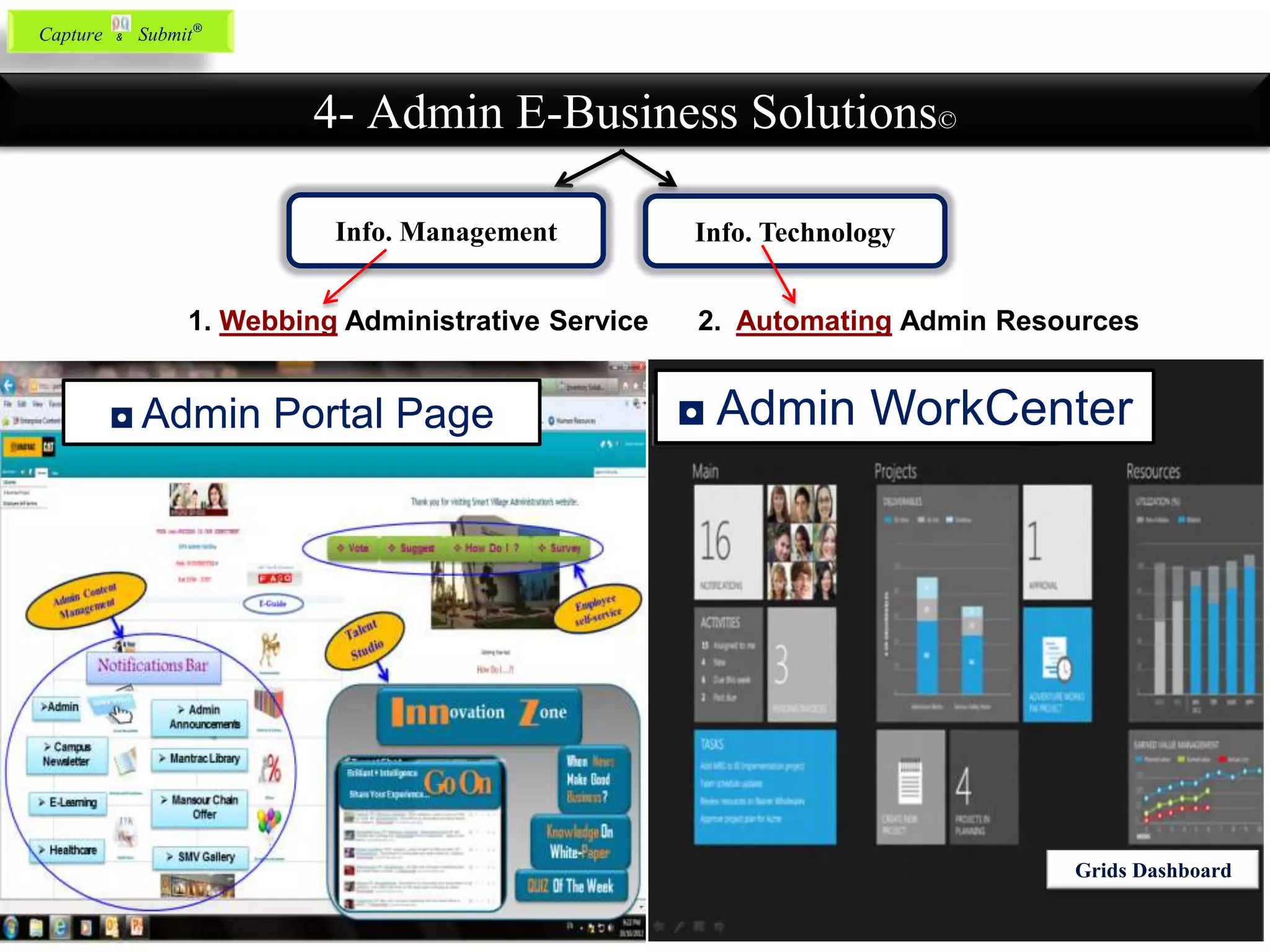 Info. TechnologyInfo. Management
1. Webbing Administrative Service 2. Automating Admin Resources
4- Admin E-Business Solutions©
Grids Dashboard
◘ Admin Portal Page ◘ Admin WorkCenter
Capture & Submit®
 