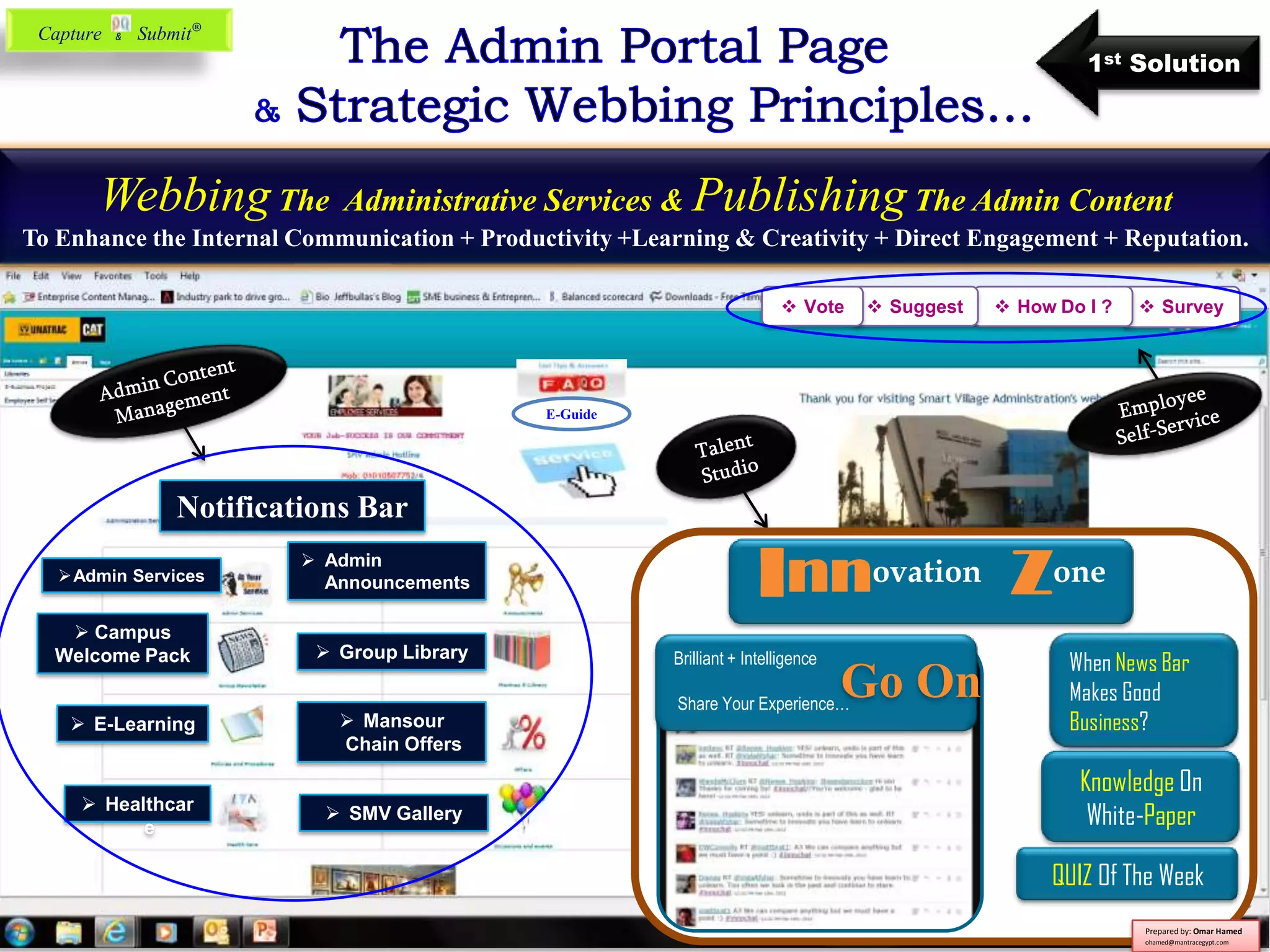  Survey How Do I ? Suggest Vote
Notifications Bar
 SMV Gallery Healthcar
e
 Campus
Welcome Pack
 Mansour
Chain Offers
 E-Learning
 Admin
AnnouncementsAdmin Services
 Group Library
E-Guide
Webbing The Administrative Services & Publishing The Admin Content
To Enhance the Internal Communication + Productivity +Learning & Creativity + Direct Engagement + Reputation.
Innovation Zone
When News Bar
Makes Good
Business?
Brilliant + Intelligence
Share Your Experience…
Go On
Knowledge On
White-Paper
QUIZ Of The Week
Prepared by: Omar Hamed
ohamed@mantracegypt.com
Capture & Submit®
1st Solution
 