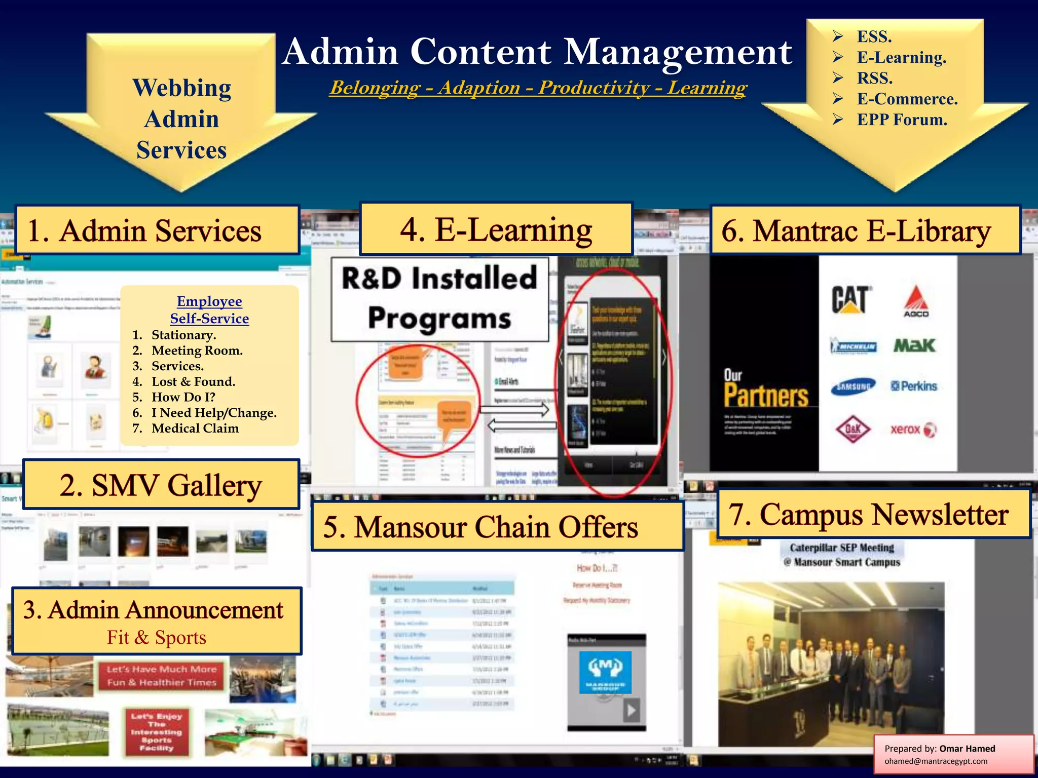 Admin Content Management
Belonging - Adaption - Productivity - Learning
Fit & Sports
Workflow Request
1.Stationary.
2.Meeting Room.
3.Services.
4.Lost & Found.
Prepared by: Omar Hamed
ohamed@mantracegypt.com
Employee
Self-Service
1. Stationary.
2. Meeting Room.
3. Services.
4. Lost & Found.
5. How Do I?
6. I Need Help/Change.
7. Medical Claim
Webbing
Admin
Services
 ESS.
 E-Learning.
 RSS.
 E-Commerce.
 EPP Forum.
 