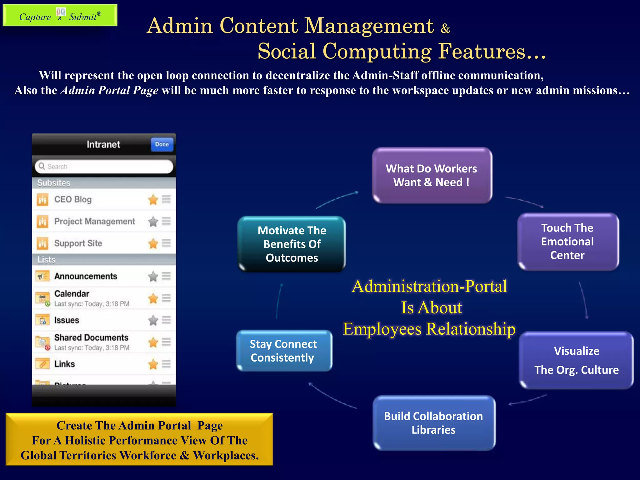 What Do Workers
Want & Need !
Touch The
Emotional
Center
Visualize
The Org. Culture
Build Collaboration
Libraries
Stay Connect
Consistently
Motivate The
Benefits Of
Outcomes
Administration-Portal
Is About
Employees Relationship
Will represent the open loop connection to decentralize the Admin-Staff offline communication,
Also the Admin Portal Page will be much more faster to response to the workspace updates or new admin missions…
Create The Admin Portal Page
For A Holistic Performance View Of The
Global Territories Workforce & Workplaces.
Capture & Submit®
 