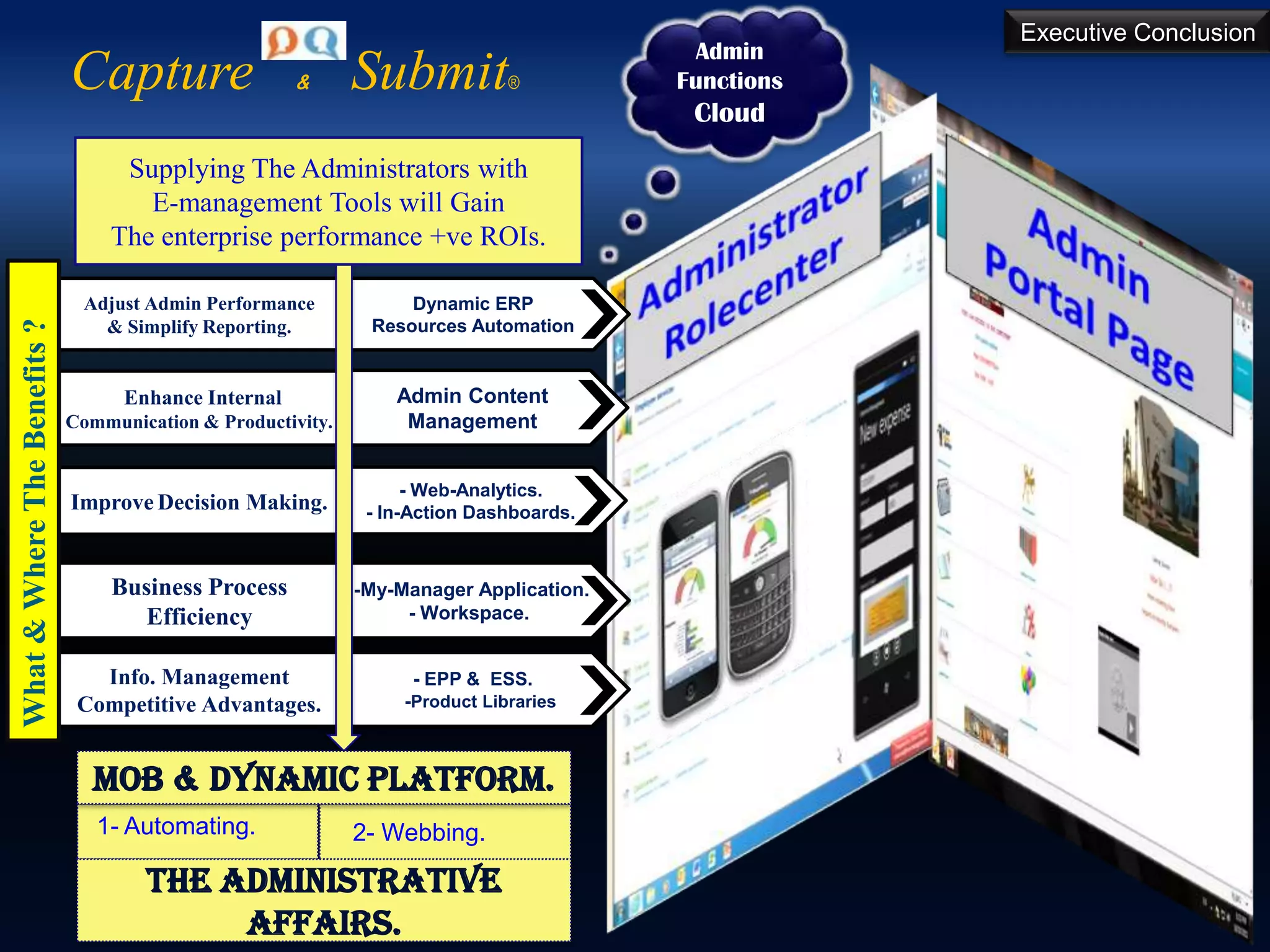 Executive Conclusion
- EPP & ESS.
-Product Libraries
-My-Manager Application.
- Workspace.
Dynamic ERP
Resources Automation
Admin Content
Management
- Web-Analytics.
- In-Action Dashboards.
1- Automating.
Enhance Internal
Communication & Productivity.
Improve Decision Making.
Adjust Admin Performance
& Simplify Reporting.
Business Process
Efficiency
Info. Management
Competitive Advantages.
Supplying The Administrators with
E-management Tools will Gain
The enterprise performance +ve ROIs.
Admin
Functions
Cloud
Capture & Submit®
What&WhereTheBenefits?
2- Webbing.
Mob & Dynamic Platform.
The Administrative
Affairs.
 