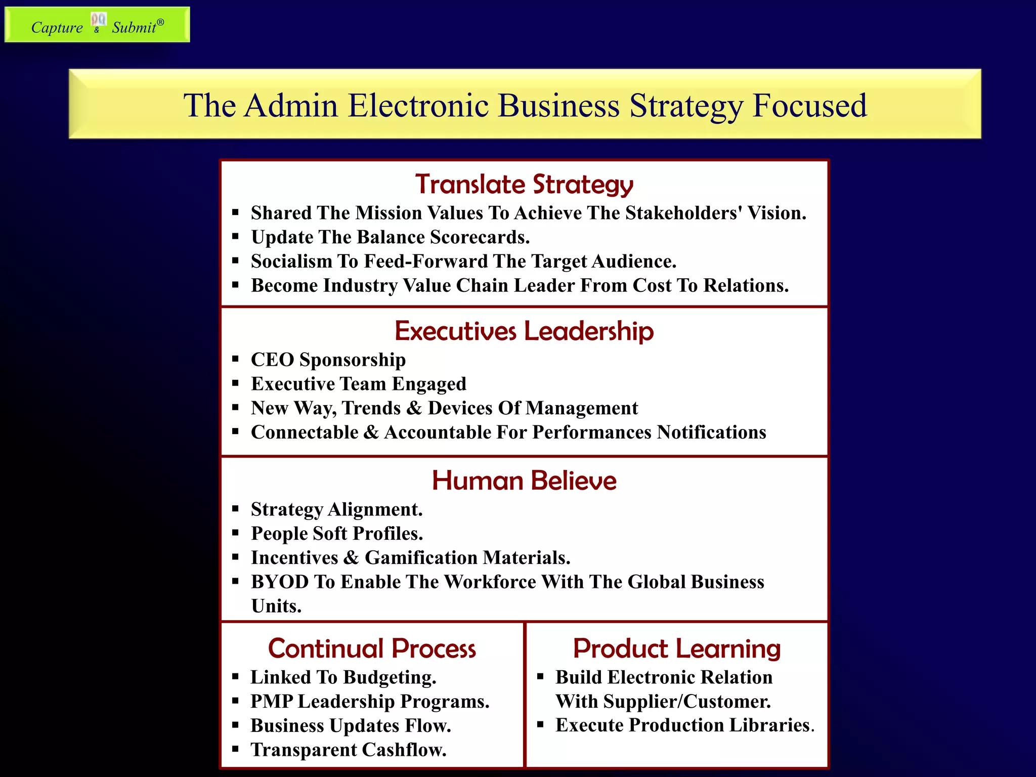 The Admin Electronic Business Strategy Focused
Translate Strategy
 Shared The Mission Values To Achieve The Stakeholders' Vision.
 Update The Balance Scorecards.
 Socialism To Feed-Forward The Target Audience.
 Become Industry Value Chain Leader From Cost To Relations.
Human Believe
 Strategy Alignment.
 People Soft Profiles.
 Incentives & Gamification Materials.
 BYOD To Enable The Workforce With The Global Business
Units.
 E-Learning & Self Development Bonus Points.
Continual Process
 Linked To Budgeting.
 PMP Leadership Programs.
 Business Updates Flow.
 Transparent Cashflow.
Executives Leadership
 CEO Sponsorship
 Executive Team Engaged
 New Way, Trends & Devices Of Management
 Connectable & Accountable For Performances Notifications
Product Learning
 Build Electronic Relation
With Supplier/Customer.
 Execute Production Libraries.
Capture & Submit®
 