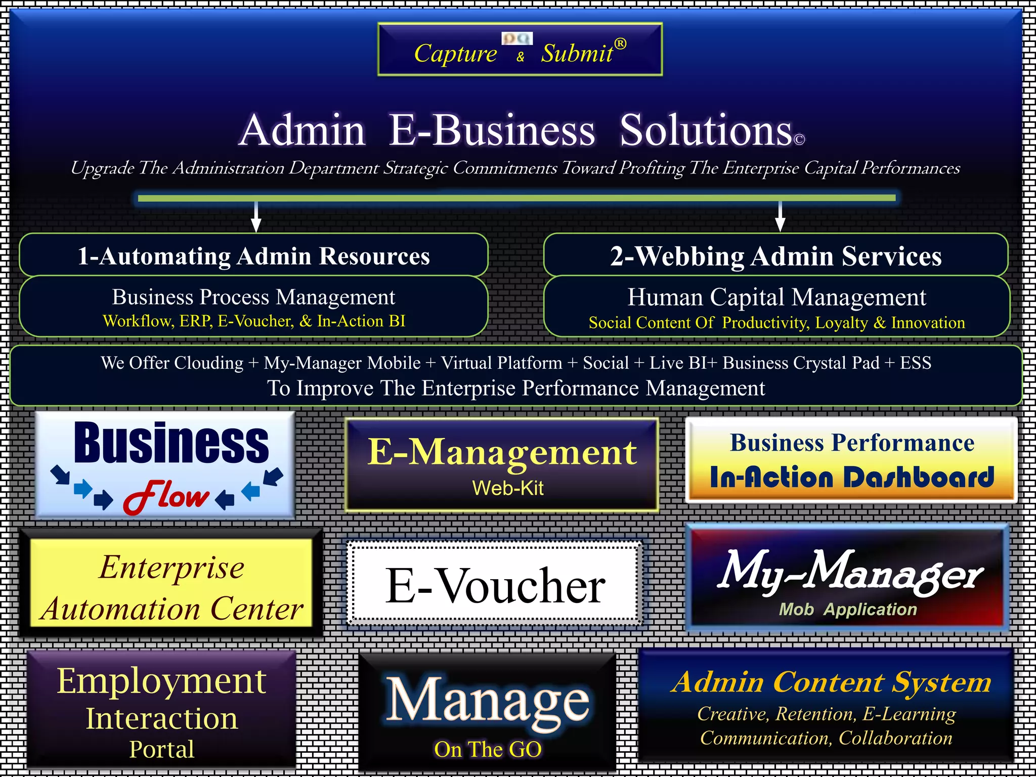 On The GO
Business
Flow
My-Manager
Mob Application
Business Performance
In-Action Dashboard
Admin Content System
Creative, Retention, E-Learning
Communication, Collaboration
E-Management
Web-Kit
Employment
Interaction
Portal
Admin E-Business Solutions©
UpgradeThe Administration Department Strategic CommitmentsToward ProfitingThe Enterprise Capital Performances
Enterprise
Automation Center
1-Automating Admin Resources 2-Webbing Admin Services
E-Voucher
We Offer Clouding + My-Manager Mobile + Virtual Platform + Social + Live BI+ Business Crystal Pad + ESS
To Improve The Enterprise Performance Management
Business Process Management
Workflow, ERP, E-Voucher, & In-Action BI
Human Capital Management
Social Content Of Productivity, Loyalty & Innovation
Capture & Submit®
 