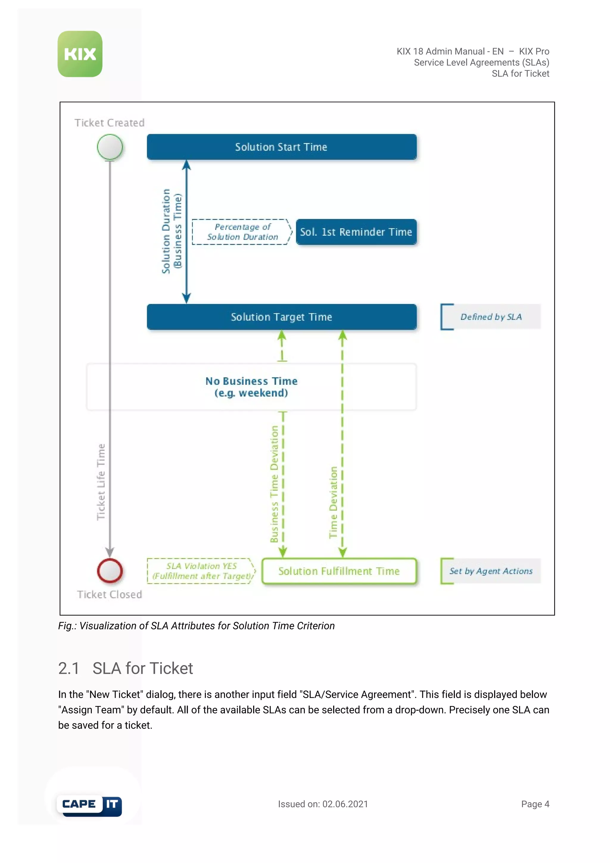 KIX 18 Admin Manual - EN  –  KIX Pro
Service Level Agreements (SLAs)
SLA for Ticket
                                                       Issued on: 02.06.2021                                                                   Page 4
Fig.: Visualization of SLA Attributes for Solution Time Criterion
2.1 SLA for Ticket
In the "New Ticket" dialog, there is another input field "SLA/Service Agreement". This field is displayed below
"Assign Team" by default. All of the available SLAs can be selected from a drop-down. Precisely one SLA can
be saved for a ticket.
 