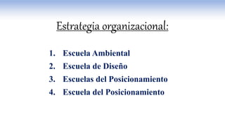 1. Escuela Ambiental
2. Escuela de Diseño
3. Escuelas del Posicionamiento
4. Escuela del Posicionamiento
Estrategia organizacional:
 