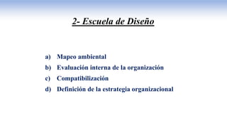 2- Escuela de Diseño
a) Mapeo ambiental
b) Evaluación interna de la organización
c) Compatibilización
d) Definición de la estrategia organizacional
 