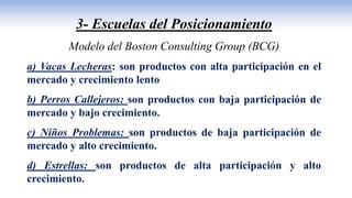 3- Escuelas del Posicionamiento
Modelo del Boston Consulting Group (BCG)
a) Vacas Lecheras: son productos con alta participación en el
mercado y crecimiento lento
b) Perros Callejeros: son productos con baja participación de
mercado y bajo crecimiento.
c) Niños Problemas: son productos de baja participación de
mercado y alto crecimiento.
d) Estrellas: son productos de alta participación y alto
crecimiento.
 
