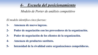 4- Escuela del posicionamiento
Modelo de Porter de análisis competitivo
El modelo identifica cinco fuerzas:
1- Amenaza de nuevo ingreso.
2- Poder de negociación con los proveedores de la organización.
3- Poder de negociación de los clientes de la organización.
4- Amenaza de productos sustituto.
5- Intensidad de la rivalidad entre organizaciones competidoras.
 