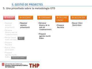 5. Una pinzellada sobre la metodologia GTD
 INBOX  SEGÜENT
 2’
 ALGUN DIA ESPERANT  DILLUNS
VINENT
 DELEGO x EMAIL
•Repassar
aquesta
presentació
•Demanar
disseny web de
l’esdeveniment
•Revisar bonus
hotel convidat
•Preparar
Reunàlia
•Buscar llibre
David Allen
•Preparar
agenda reunió
Esdev.
•Repassar
aquesta
presentació
•Demanar
disseny de la
web de
l’esdeveniment
•Preparar
Reunàlia
•Buscar llibre
David Allen
•Preparar
agenda reunió
Esdev.
5. GESTIÓ DE PROJECTES
 