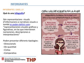 INFOGRAFIES: EASEL.LY
Què és una infografia?
Són representacions visuals
d’informacions o narratives visuals o
també es poden definir com:
“representaciones visuales gráficas y
figurativas, en las que intervienen
narraciones, descripciones o
interpretaciones”
Poden presentar diferents tipologies:
–Direccionals
–De quantitat
–Cíclica
–Comparativa
INFORGRAFIES
 