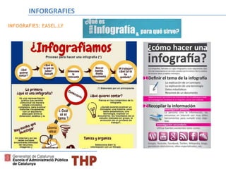 INFOGRAFIES: EASEL.LY
INFORGRAFIES
 