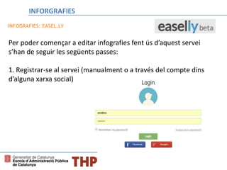 Per poder començar a editar infografies fent ús d’aquest servei
s’han de seguir les següents passes:
1. Registrar-se al servei (manualment o a través del compte dins
d’alguna xarxa social)
INFOGRAFIES: EASEL.LY
INFORGRAFIES
 