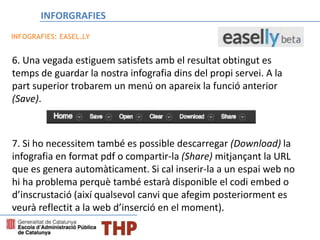 6. Una vegada estiguem satisfets amb el resultat obtingut es
temps de guardar la nostra infografia dins del propi servei. A la
part superior trobarem un menú on apareix la funció anterior
(Save).
7. Si ho necessitem també es possible descarregar (Download) la
infografia en format pdf o compartir-la (Share) mitjançant la URL
que es genera automàticament. Si cal inserir-la a un espai web no
hi ha problema perquè també estarà disponible el codi embed o
d’inscrustació (així qualsevol canvi que afegim posteriorment es
veurà reflectit a la web d’inserció en el moment).
INFOGRAFIES: EASEL.LY
INFORGRAFIES
 