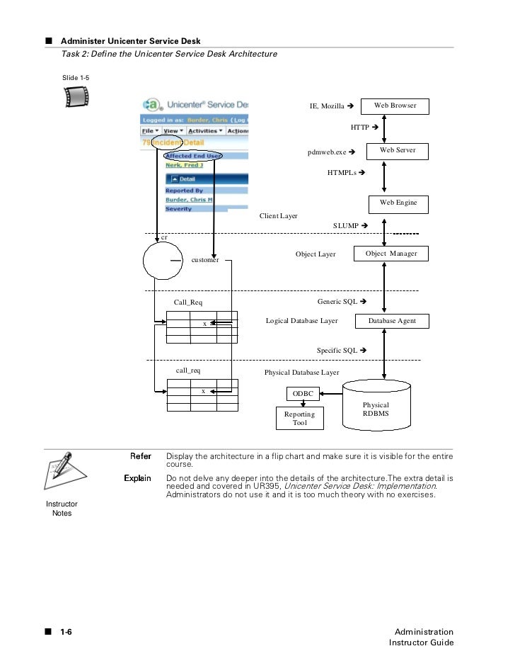 Ca Service Desk Administrator Guide With Examples