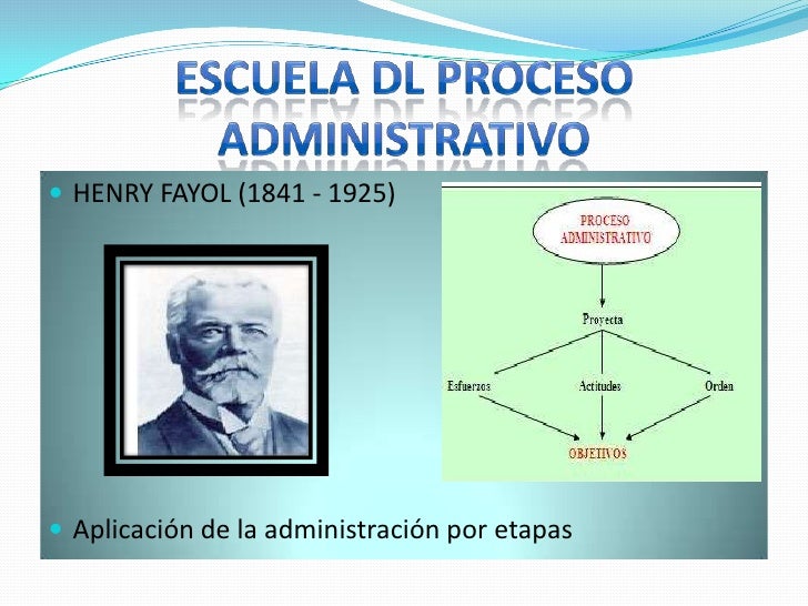 ESCUELAS DEL PENSAMIENTO ADMINISTRATIVO