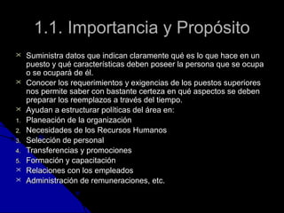 11..11.. IImmppoorrttaanncciiaa yy PPrrooppóóssiittoo 
 SSuummiinniissttrraa ddaattooss qquuee iinnddiiccaann ccllaarraammeennttee qquuéé eess lloo qquuee hhaaccee eenn uunn 
ppuueessttoo yy qquuéé ccaarraacctteerrííssttiiccaass ddeebbeenn ppoosseeeerr llaa ppeerrssoonnaa qquuee ssee ooccuuppaa 
oo ssee ooccuuppaarráá ddee ééll.. 
 CCoonnoocceerr llooss rreeqquueerriimmiieennttooss yy eexxiiggeenncciiaass ddee llooss ppuueessttooss ssuuppeerriioorreess 
nnooss ppeerrmmiittee ssaabbeerr ccoonn bbaassttaannttee cceerrtteezzaa eenn qquuéé aassppeeccttooss ssee ddeebbeenn 
pprreeppaarraarr llooss rreeeemmppllaazzooss aa ttrraavvééss ddeell ttiieemmppoo.. 
 AAyyuuddaann aa eessttrruuccttuurraarr ppoollííttiiccaass ddeell áárreeaa eenn:: 
11.. PPllaanneeaacciióónn ddee llaa oorrggaanniizzaacciióónn 
22.. NNeecceessiiddaaddeess ddee llooss RReeccuurrssooss HHuummaannooss 
33.. SSeelleecccciióónn ddee ppeerrssoonnaall 
44.. TTrraannssffeerreenncciiaass yy pprroommoocciioonneess 
55.. FFoorrmmaacciióónn yy ccaappaacciittaacciióónn 
 RReellaacciioonneess ccoonn llooss eemmpplleeaaddooss 
 AAddmmiinniissttrraacciióónn ddee rreemmuunneerraacciioonneess,, eettcc.. 
 