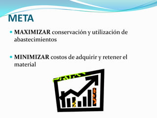 META
 MAXIMIZAR conservación y utilización de
abastecimientos
 MINIMIZAR costos de adquirir y retener el
material
 