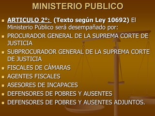 MINISTERIO PUBLICOARTICULO 2°: (Texto según Ley 10692) El Ministerio Público será desempañado por:PROCURADOR GENERAL DE LA SUPREMA CORTE DE JUSTICIASUBPROCURADOR GENERAL DE LA SUPREMA CORTE DE JUSTICIAFISCALES DE CÁMARASAGENTES FISCALESASESORES DE INCAPACESDEFENSORES DE POBRES Y AUSENTESDEFENSORES DE POBRES Y AUSENTES ADJUNTOS.