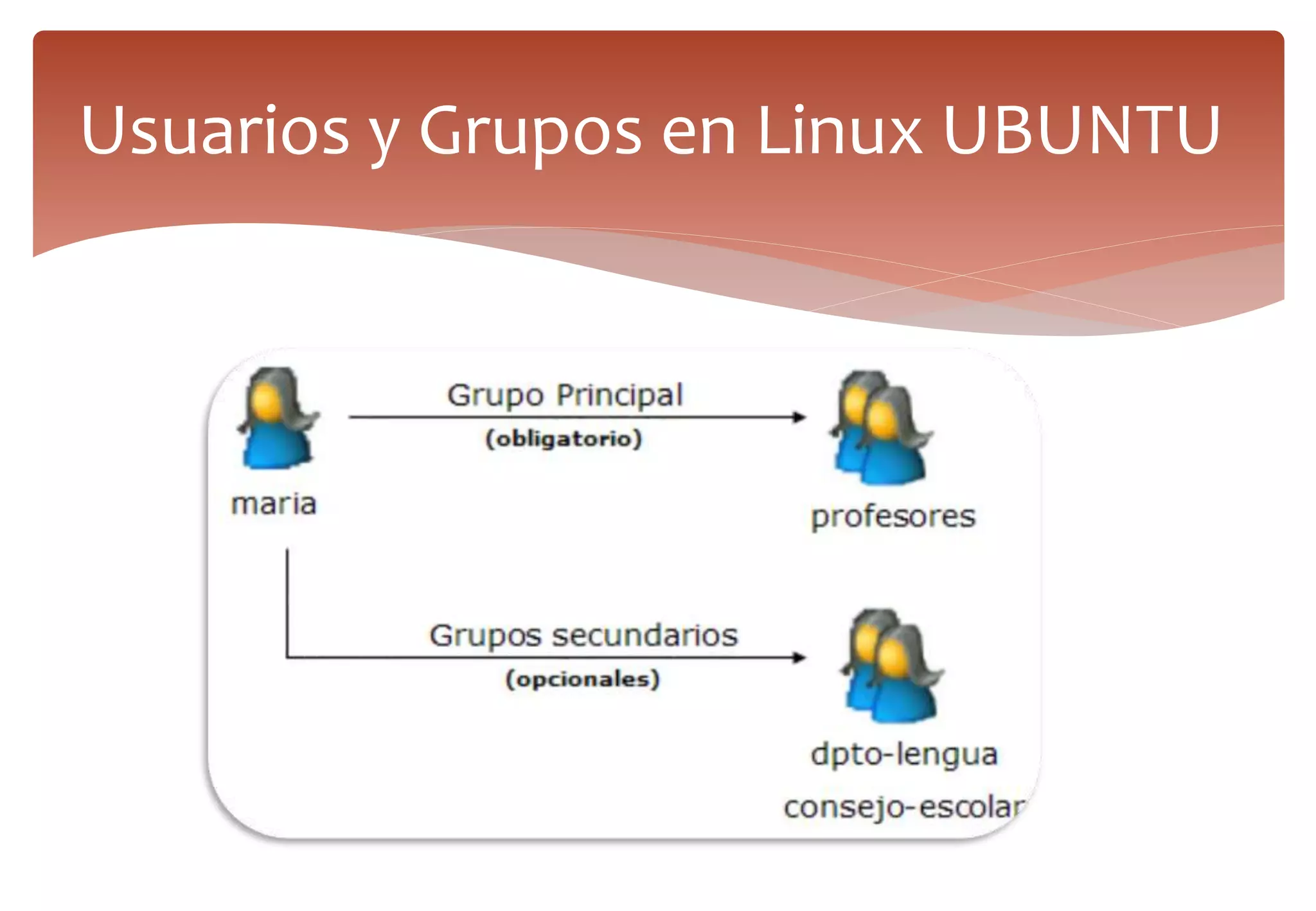 ADMINISTRACION DE USUARIOS Y GRUPOS | PPT