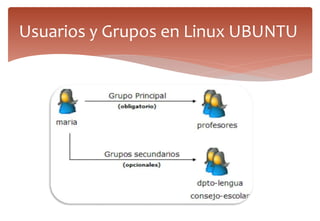 Usuarios y Grupos en Linux UBUNTU
 