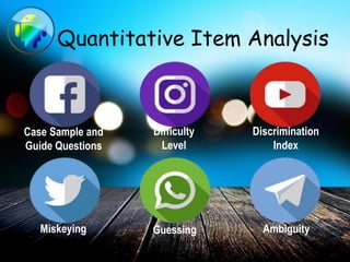Quantitative Item Analysis
Case Sample and
Guide Questions
Difficulty
Level
Discrimination
Index
Miskeying Guessing Ambiguity
 