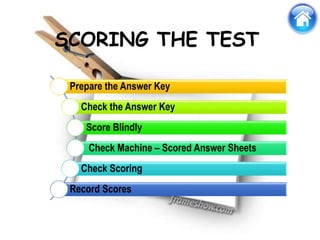 SCORING THE TEST
Prepare the Answer Key
Check the Answer Key
Score Blindly
Check Machine – Scored Answer Sheets
Check Scoring
Record Scores
 