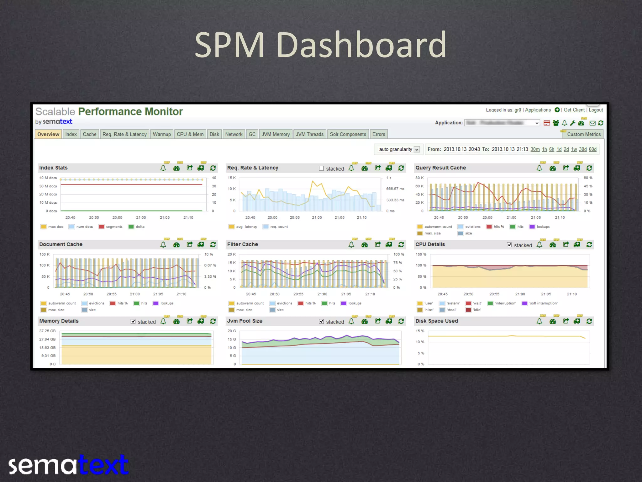 SPM Dashboard

 