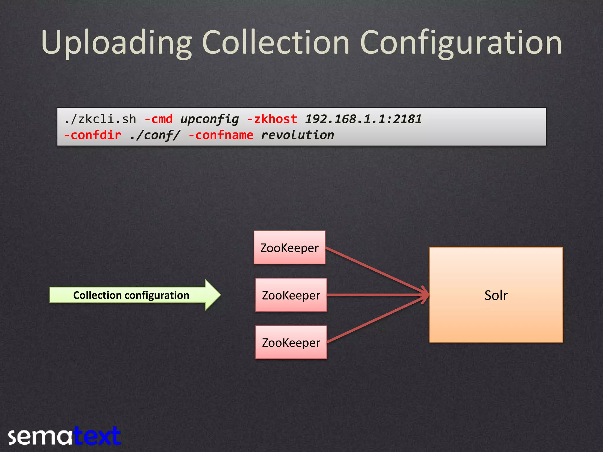 Uploading Collection Configuration
./zkcli.sh -cmd upconfig -zkhost 192.168.1.1:2181
-confdir ./conf/ -confname revolution

ZooKeeper

Collection configuration

ZooKeeper

ZooKeeper

Solr

 