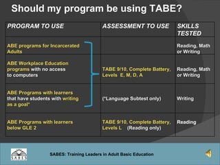 Should my program be using TABE?  PROGRAM TO USE ASSESSMENT TO USE SKILLS TESTED ABE programs for Incarcerated  Adults Reading, Math or Writing ABE Workplace Education  programs  with no access  to computers TABE 9/10, Complete Battery, Levels  E, M, D, A Reading, Math or Writing ABE Programs with learners  that have students with  writing  as a goal* (*Language Subtest only) Writing ABE Programs with learners  below GLE 2  TABE 9/10, Complete Battery, Levels L  (Reading only) Reading 