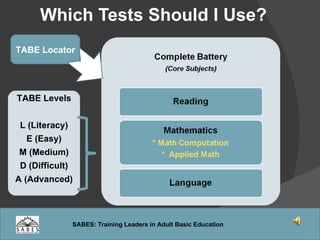 Which Tests Should I Use? TABE Locator TABE Levels L (Literacy) E (Easy) M (Medium) D (Difficult) A (Advanced) 