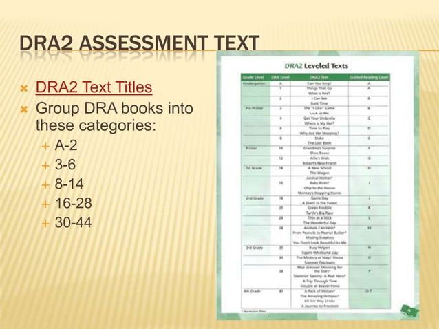 Administering the DRA 2: Diagnostic Reading Assessment